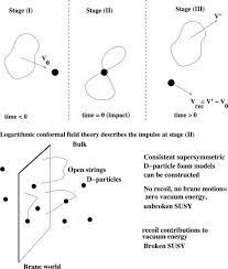 Pin On M Theory