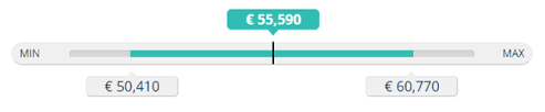 Business Analyst Salary Jobs Ie
