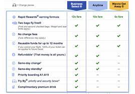 The Guide To Southwest First Class Business Select Nerdwallet
