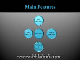 Main Features Of Inpage Urdu Text Features Urdu Learning