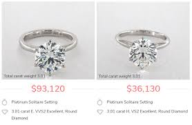 Walmart.com has been visited by 1m+ users in the past month 3 Carat Diamond Ring Beginner S Price Guide