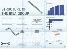 Ikeas Innovative Accounting Joana Lees Blog
