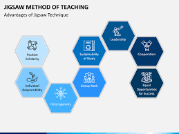 Toddler development jigsaw puzzles are beneficial for the mental, physical and. Jigsaw Method Of Teaching Powerpoint Template Sketchbubble