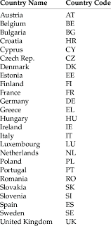 Country codes hungary learn more about the country codes , international calling code , iso codes , internet , devise , olympic , vehicle plate. A List Of Countries With The Corresponding Country Codes Included In Download Scientific Diagram