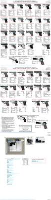 mouse guns pocket sized pistol comparison chart calibers