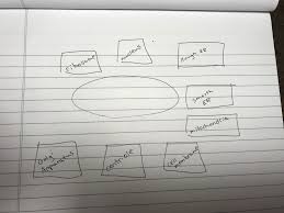 We did not find results for: Please Help Asappp 15 Points A Diagram Of An Animal Cell Is Shown Below Each Arrow Points To Brainly Com