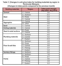 Biggest abrasive material wholesale suppliers in malaysia. Department Of Statistics Malaysia Official Portal
