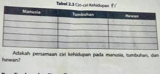 Check spelling or type a new query. Buku Ipa Kls 7 Hal 39 Buku Paket Semester 1 Brainly Co Id