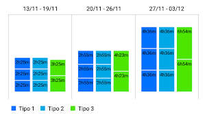 total only the value above stacked bar chart it is