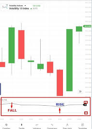 Smart small balance binary bot has more 10 trading strategies that you can use. Rsi Tick Ranger Binary Bot