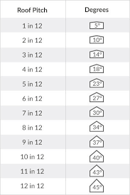 2019 Roofing Calculator Estimator Roof Area Pitch