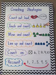 Pin By Kay Kenerly On School Ideas Kindergarten Anchor