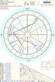 Free Natal Chart Readings Page 8 Lipstick Alley