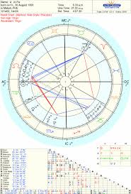 Free Natal Chart Readings Page 8 Lipstick Alley