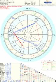 free natal chart readings page 8 lipstick alley