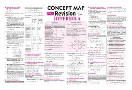 Hyperbola Concept Map Your Revision Tool Arihant Mathematics Spectrum Magazine Jeemain Jeeadv Studying Math Mathematics Worksheets Math Methods