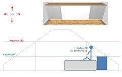 besoin d aides pour tete de lit sous pente