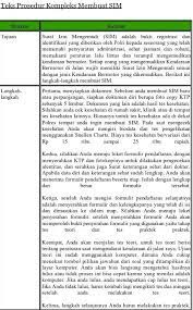 Contoh Teks Prosedur Brainly Co Id
