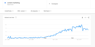 Si vous souhaitez apprendre à utiliser les outils google, découvrez notre centre de formation proposant plus de 40 leçons sur les. How To Use Google Trends For Marketing Seo Your Guide