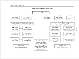 Check spelling or type a new query. Brandy Holiday Responsibility Ø§Ù„Ù‡ÙŠÙƒÙ„ Ø§Ù„ØªÙ†Ø¸ÙŠÙ…ÙŠ Ù…ÙƒØªØ¨ Ø§Ù„Ø´Ø¨Ø§Ø¨ ÙˆØ§Ù„Ø±ÙŠØ§Ø¶Ø© Ø§Ù„ÙŠÙ…Ù† Ganttruilamswol Com