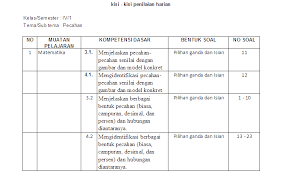 Semoga dalam keadaan sehat walafiat. Kisi Kisi Soal Ulangan Harian Matematika Kelas 4 Sd Pecahan Antapedia Com