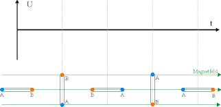 Generator Grundlagen Leifiphysik
