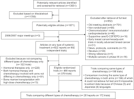 Flow Chart For Trial Selection For Multiple Treatments Meta