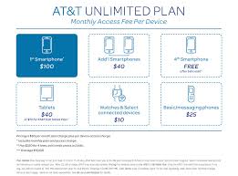 Check spelling or type a new query. At T Unlimited Data Is Back But Only For Directv Subscribers Mobile Internet Resource Center