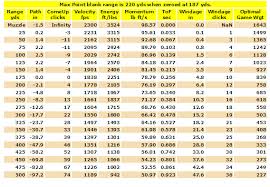 53 Skillful 50 Caliber Muzzleloader Ballistics Chart