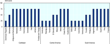 5) page 5 of 11 these statistics are very different to those collected by agencies such as the police, social welfare, health. Restricted Physical Integrity Sigi 2020 Regional Report For Latin America And The Caribbean Oecd Ilibrary