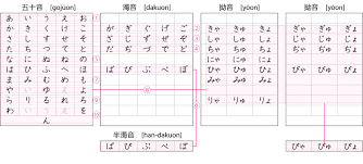 Hiragana Course Japanese Lesson Com