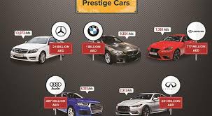 2018 porsche 718 cayman gts coupe 2. Dubizzle Report On Luxury Cars In Dubai Reveals Interesting Insights On Used Car Trends Tires Parts News