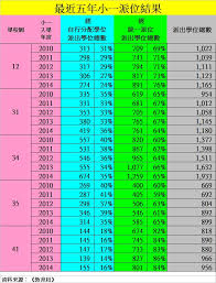 在a、b、c 三类地址中灰色的部分即为网络号，网络号的前三位是类别位，分别是0,10，110。 32位的总长度，由于a、b、c 三类网络号的长度的不同，导致a、b、c 类地址的主机号字段的字节数 d 类地址的网络号为1110，用于多播（一对多通讯）。 e 类地址的网络号为1111，保留以后使用。 Ian Tsang æ˜Žé¡¯çš„æš—ç¤º