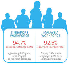 Malaysian employers were reluctant to hire those who used to work in singapore. Ease Of Doing Business Singapore Vs Malaysia Rikvin Pte Ltd