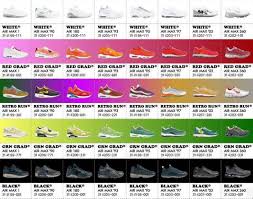 Nike Air Max Powerwall Chart In 2019 Air Max Air Max 360