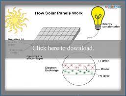 The final destination depends on how you plan to use the energy harnessed by your solar cells. Solar Energy Diagrams Lovetoknow