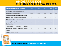 Check spelling or type a new query. Turun Harga Kereta Rafizi Ramli Page 2
