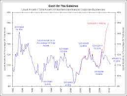 The Myth Of Cash On The Sidelines Remains A Myth The Big