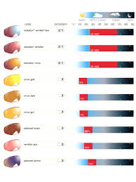 Oakley Goggles Lens Chart Louisiana Bucket Brigade