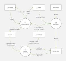 Online Diagram Software Visual Solution Lucidchart