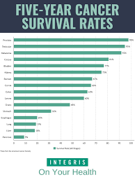 Where do these numbers come from? Pancreatic Cancer The Latest Advancements To Treat A Deadly Disease Integris Health