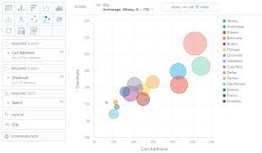 Bubble Charts Documentation