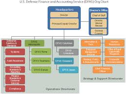 Dfas Org Chart Example