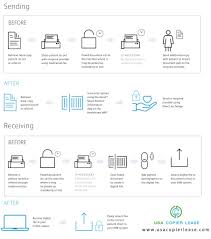 Xerox Healthcare Mfp 2 0 Explained Usa Copier Lease