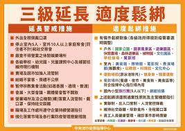 （圖/疫情記者會截圖） （圖/疫情記者會截圖） （台灣英文新聞 / 林于雯 綜合報導）全國防疫第三級警戒將於28日到期，指揮中心今(23日)宣布全國三級警戒將再延長2週至7月12日，並強化6大應落實事項。 24o47jz3tlvoxm