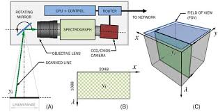 May 18, 2012 · fast img unlocker 2.1.exe download at 2shared. Sensors Free Full Text Custom Scanning Hyperspectral Imaging System For Biomedical Applications Modeling Benchmarking And Specifications Html
