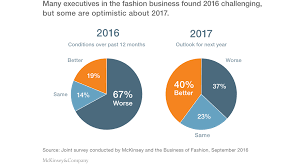 What Is The State Of Global Fashion Evans On Marketing Global Fashion Business Fashion Global
