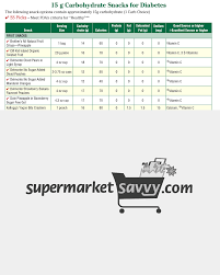 15g Carb Smart Snacks Comparison Healthy Grocery Shopping