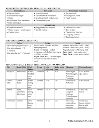 Pmr Geografi Nota T1 2 3