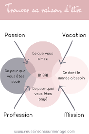 Trouver Un Sens A Votre Vie En 2020 Comment Trouver Le Bonheur Le Bonheur Au Travail Developpement Personnel